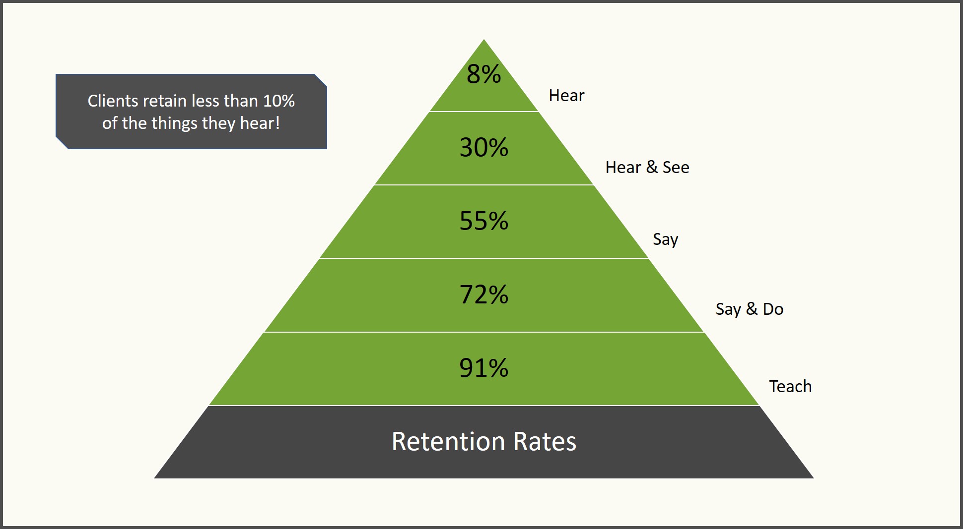 Retention Rates Build A Better Business